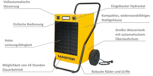 desc_dehumidifier_dh44_dh92