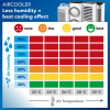 TROTEC - Design-Aircooler, Luftkühler, Luftbefeuchter, Ventilatorkühler PAE 22