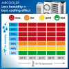TROTEC - Aircooler, Luftkühler, Luftbefeuchter, Ventilatorkühler PAE 30