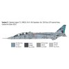 Model Kit letadlo 1470 - Jaguar T.2 R.A.F. Trainer (1:72)