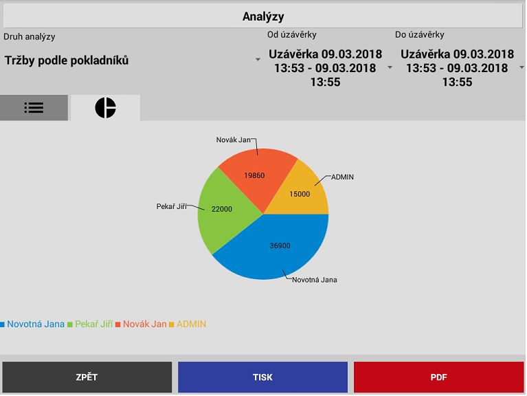 Popis základních funkcí MAXI pokaden