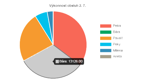 VYKONNOST