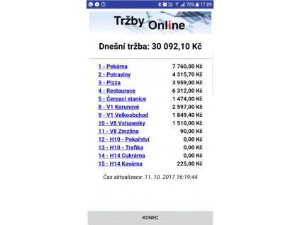 Trzby On Line 1