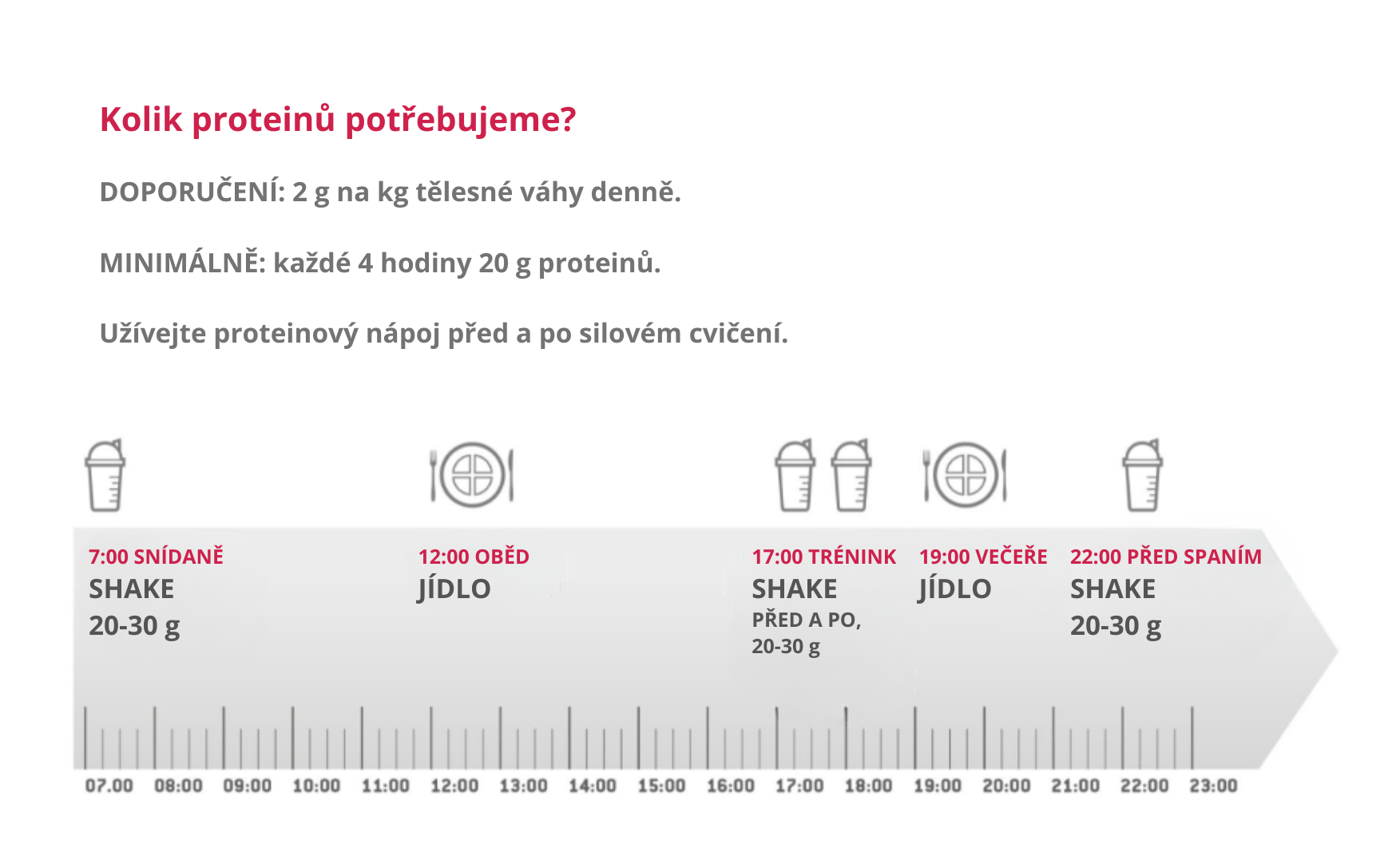 PROTEINY