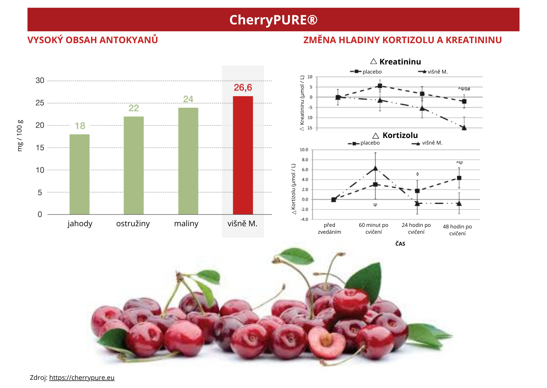 cherrypure