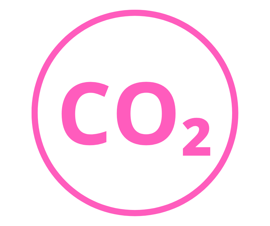 CO2