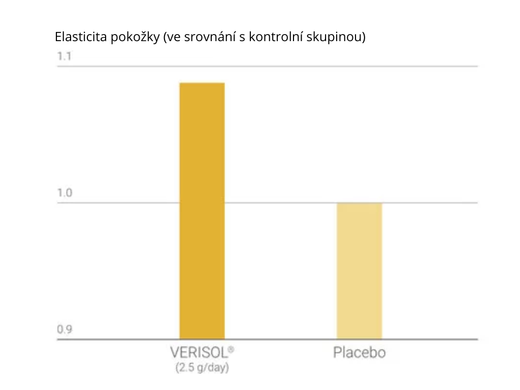 elasticity