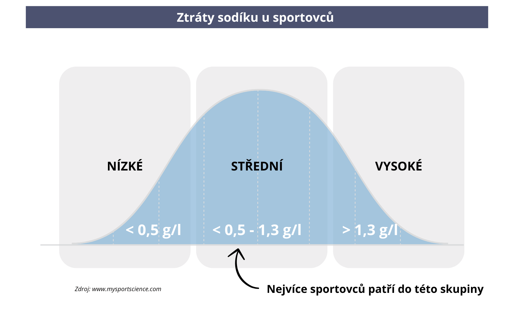 sodik