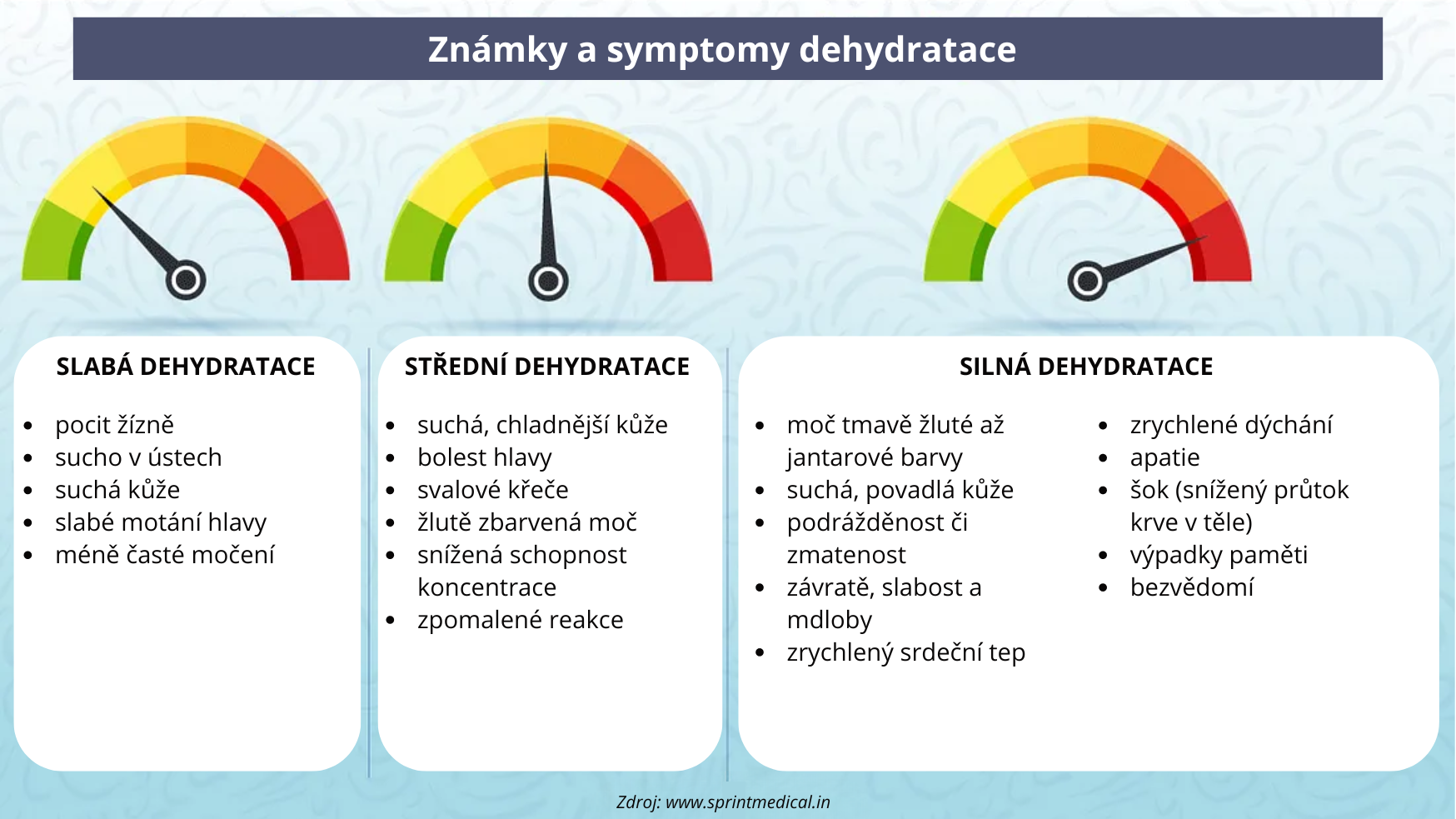symptomy