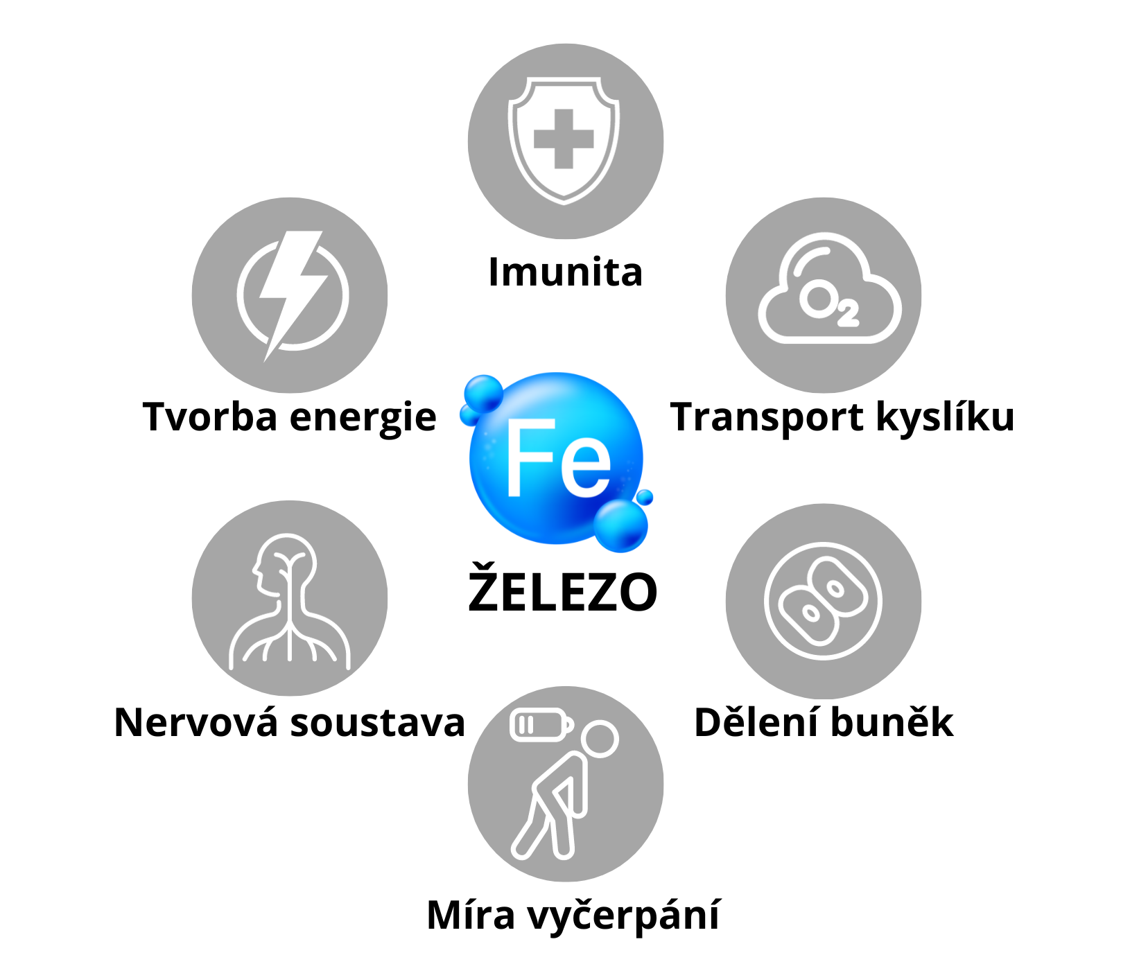 zelezo