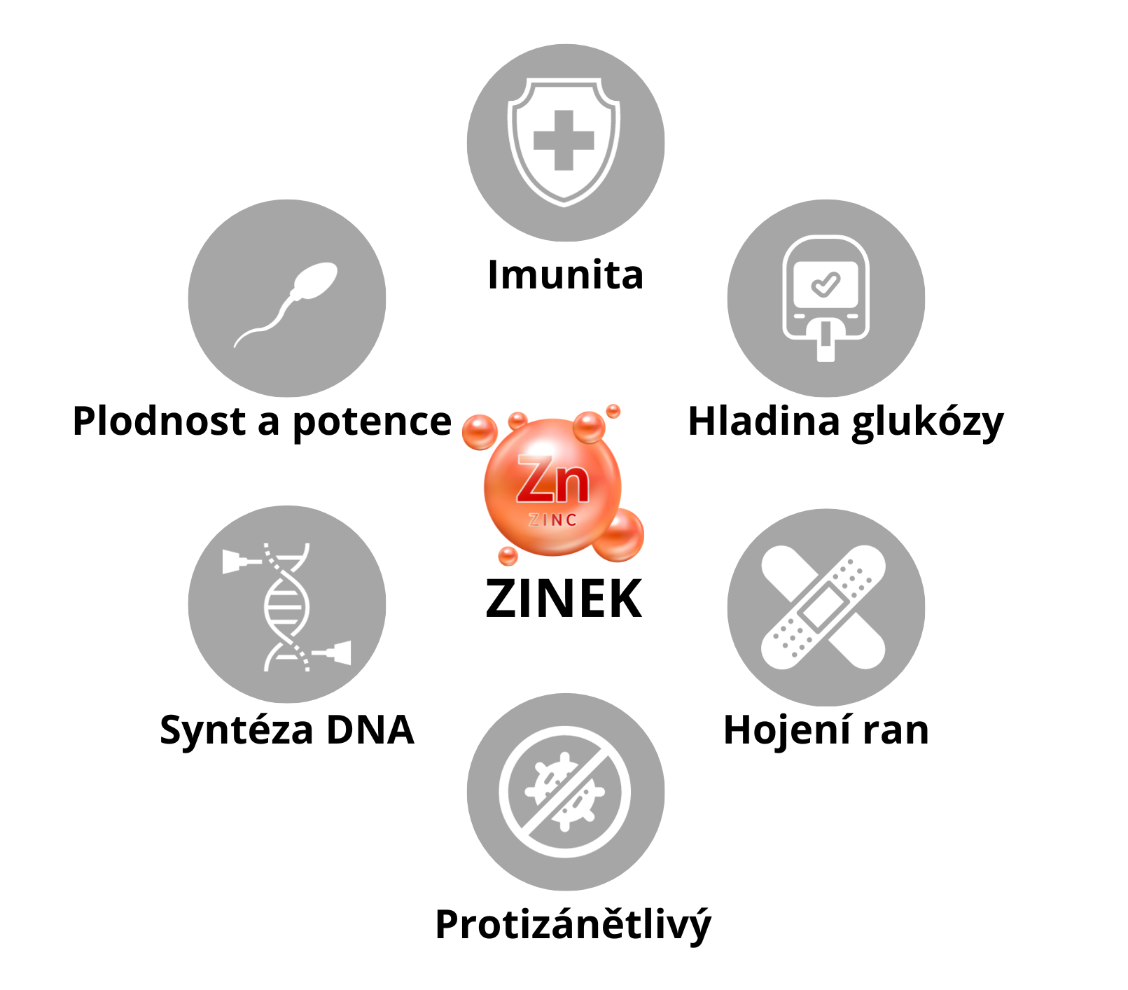 zinek