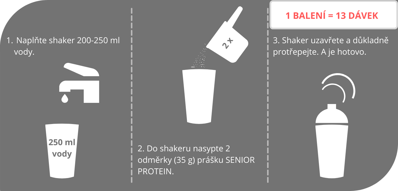 navodseniorprotein