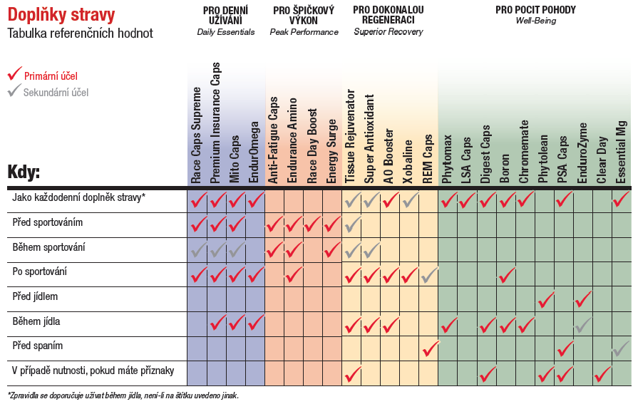 UsageChartCaps