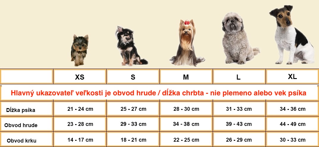 veľkosti