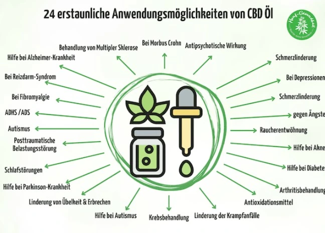 24_erstaunliche_anwendungsmoeglichkeiten_von_cbd-ol