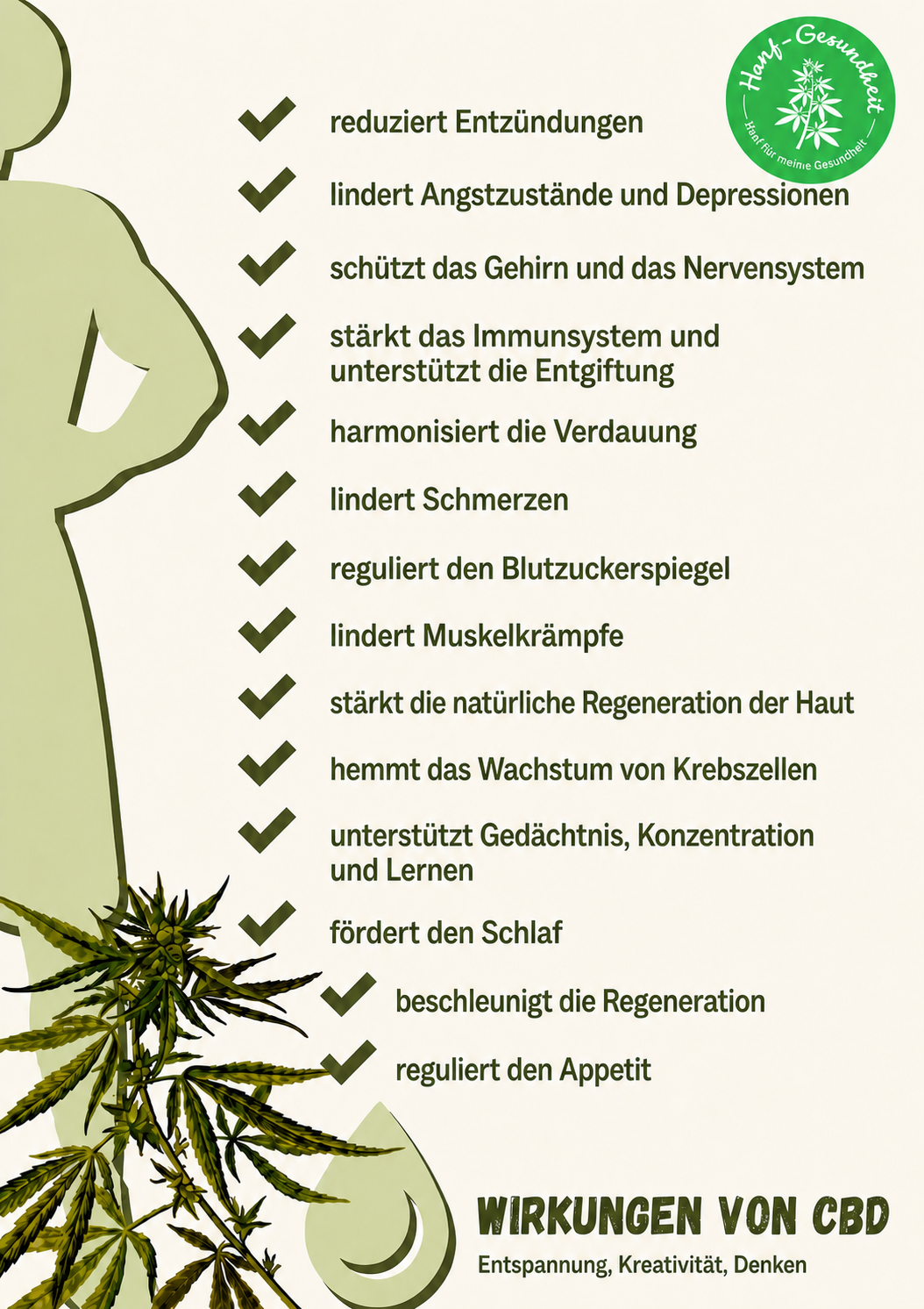 CBD-Wirkung