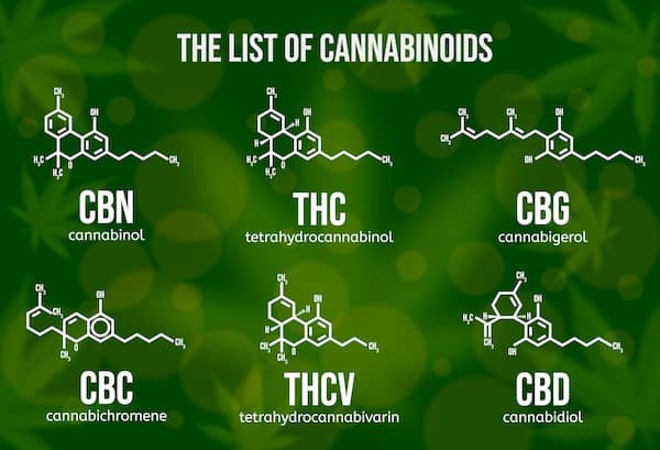 Liste mit Cannabinoiden