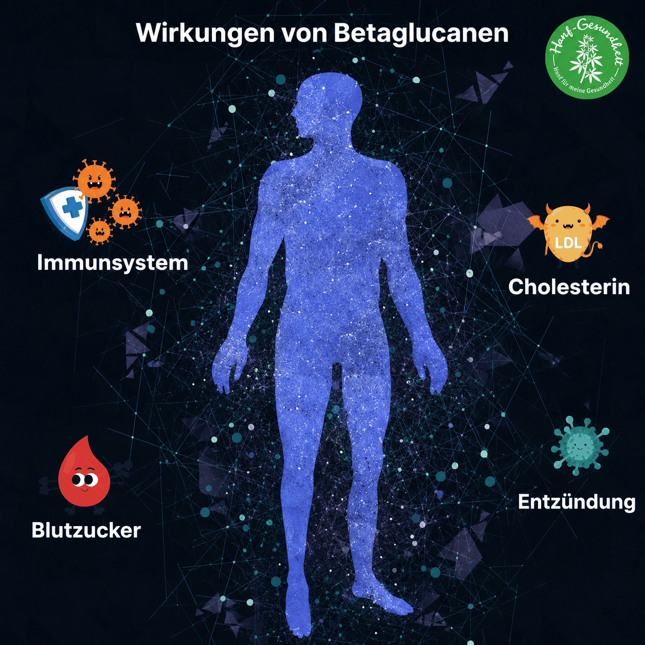 DE-artikel-betaglukane