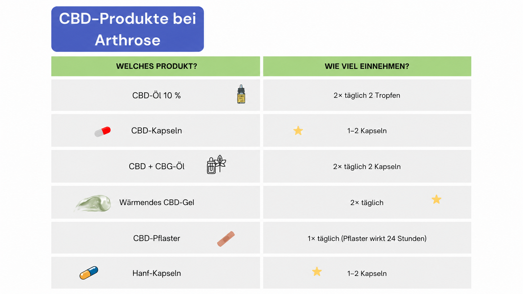 DE-vergleich