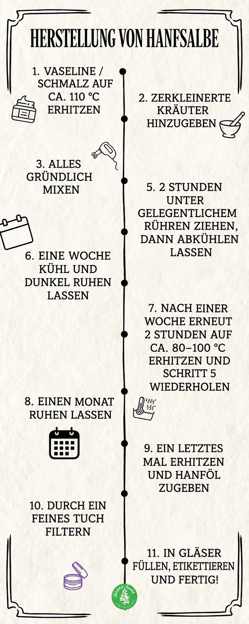 Herstellung von Hanfsalbe Schritt für Schritt