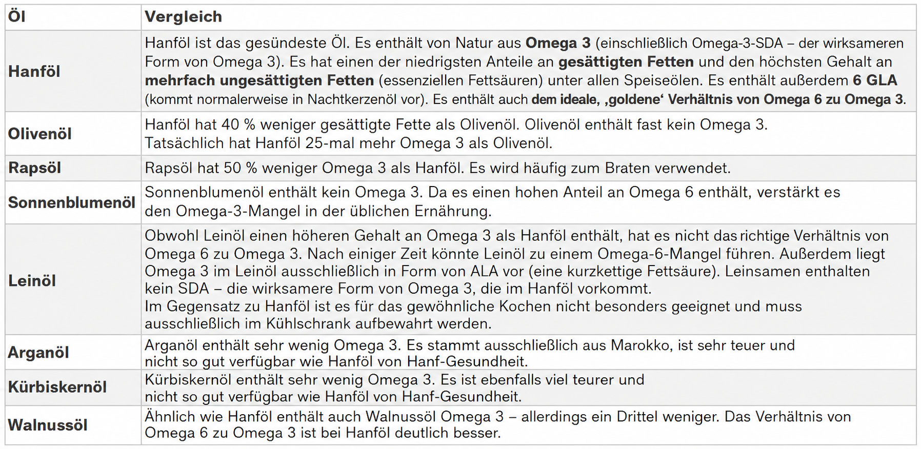 Hanfsamenol-vergleich-de