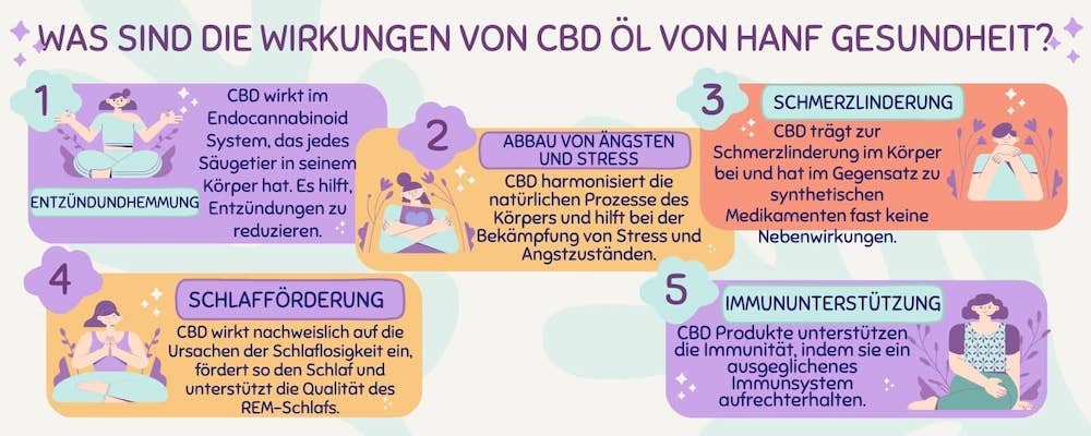 wirkungen-von-cbd-oelen-hanf-gesundheit