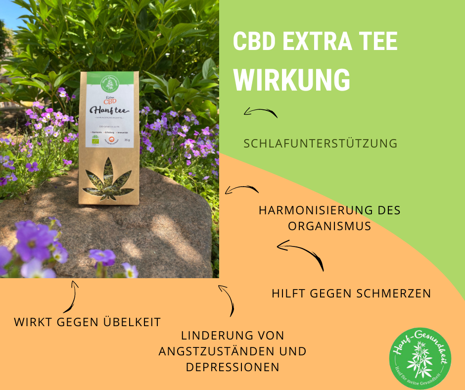 CBD-TEE-Wirkung
