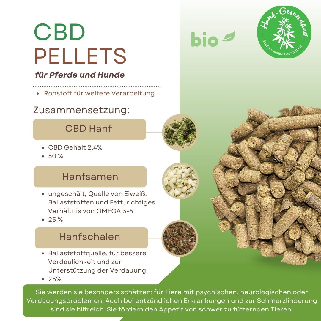 CBD_Pellets_Hanf