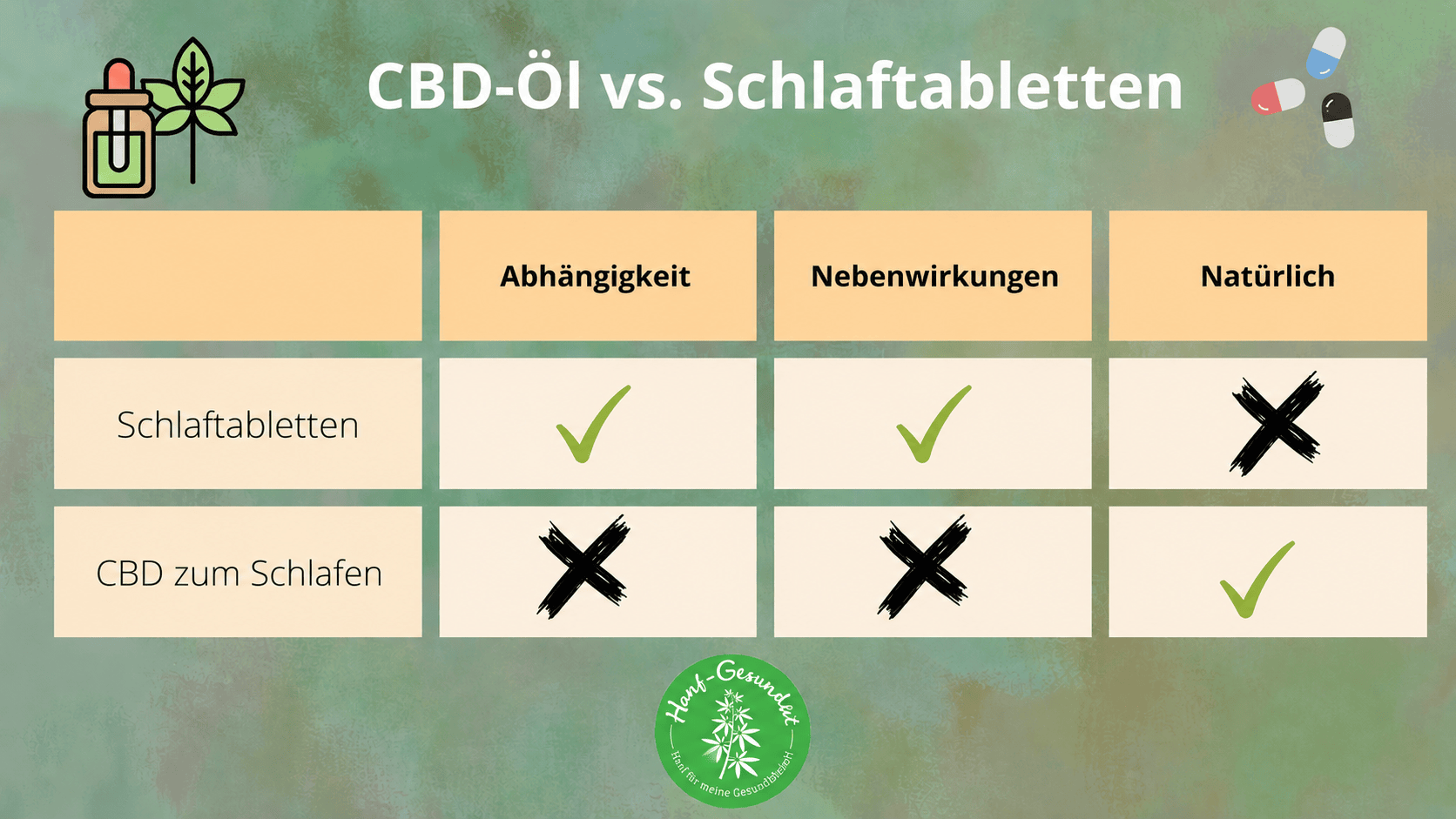 Schlafen-CBD