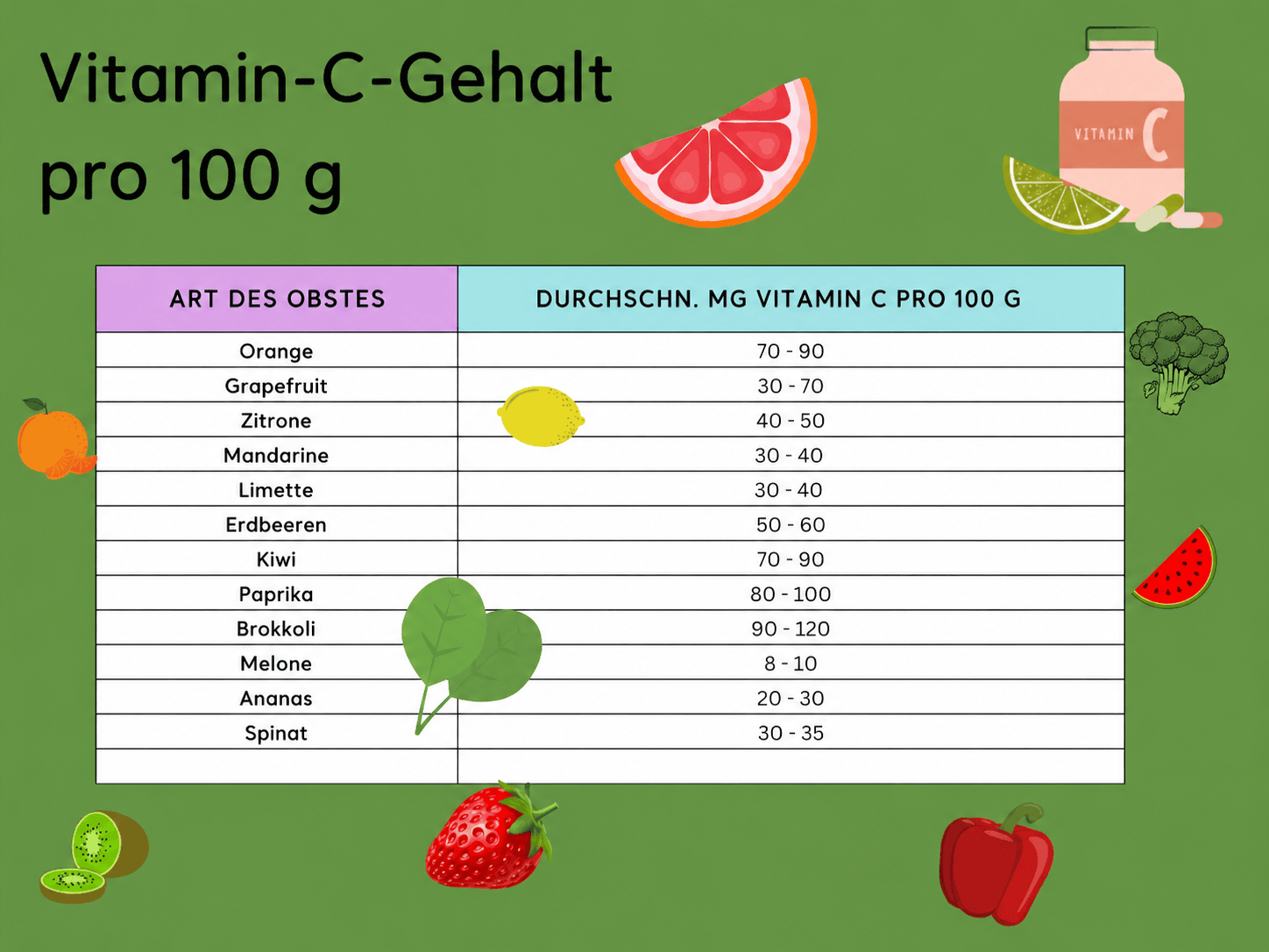 Vitamin-C-DE