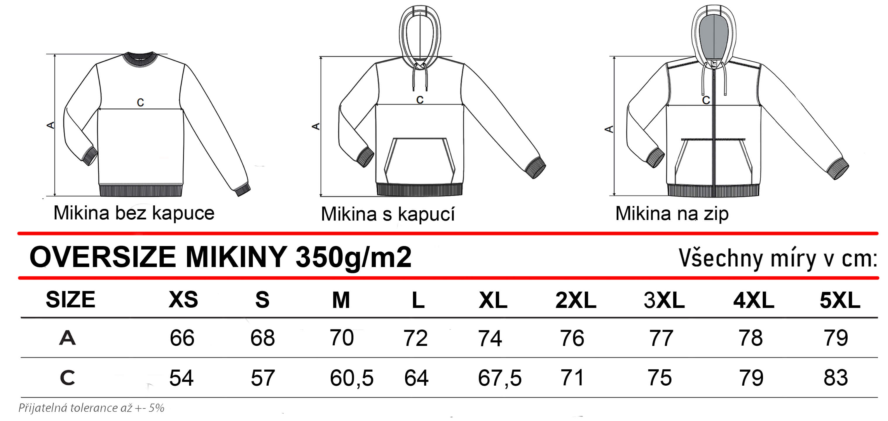 Tabulka_3Mikin_21.06.2026_Definitivní