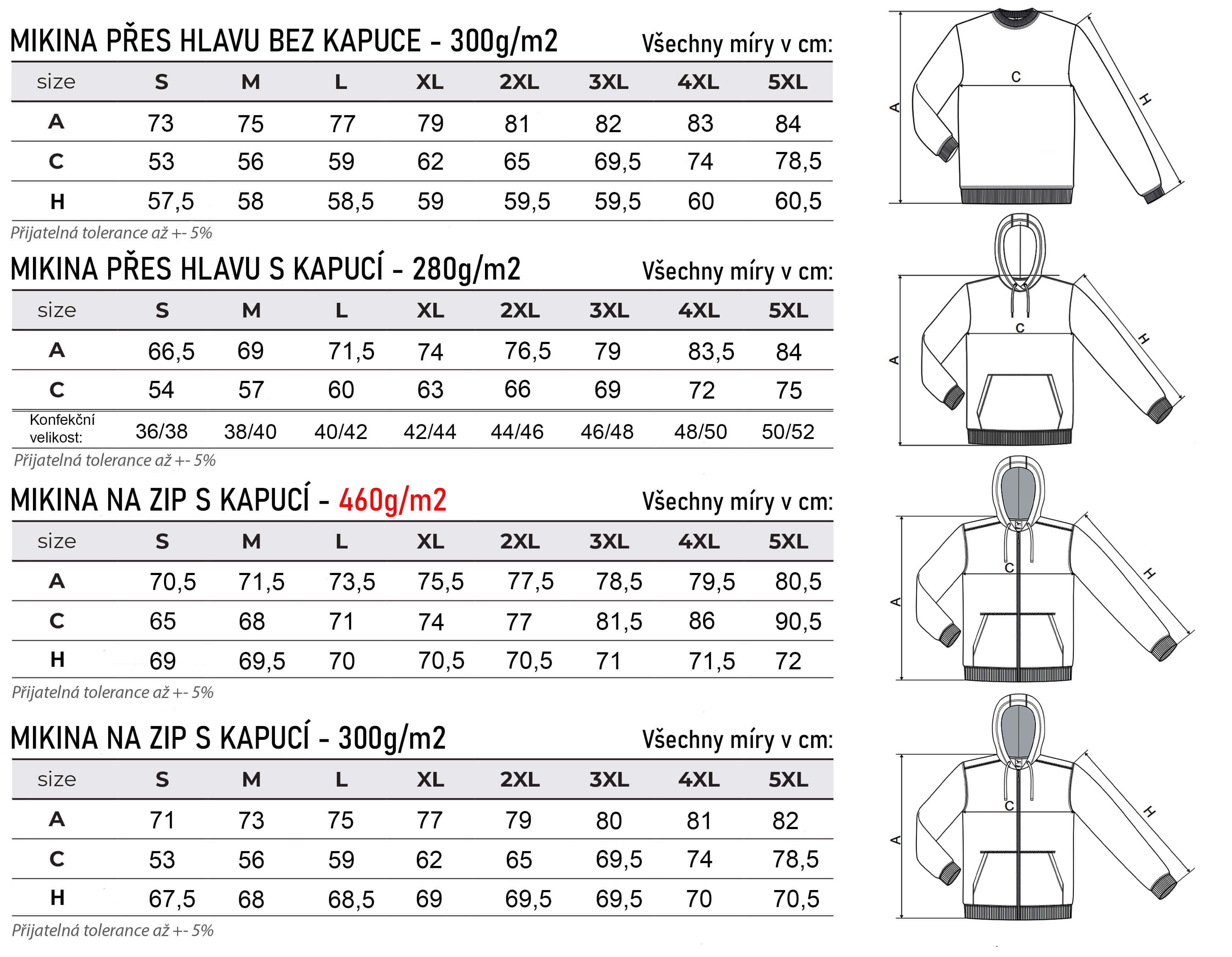 Tabulka_4Mikin_24.3.2024_DF_komprese