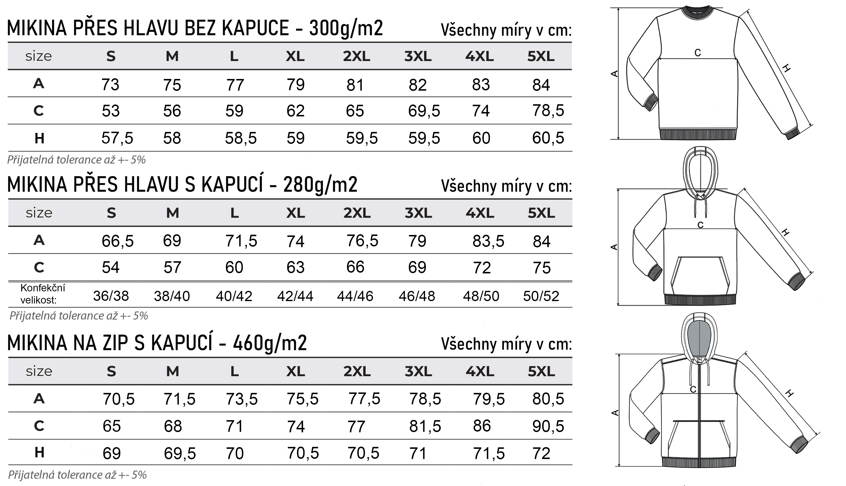 Tabulka_Mikin_2.3.2024_DF