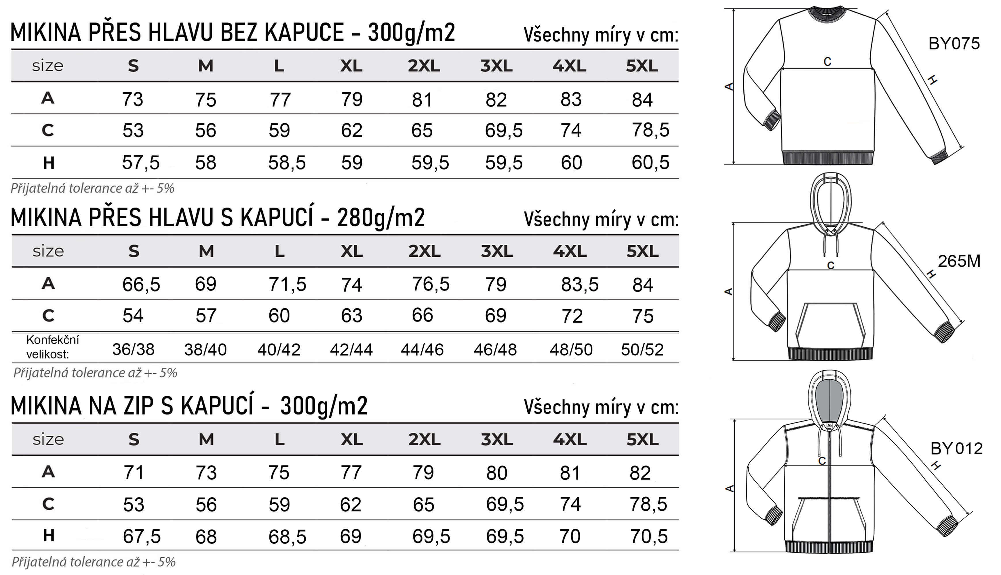 Tabulka_3Mikin_19.02.2025_DF_komprese