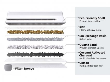 Náhradní filtry k fontáně UAHPET Stainless Steel nerezová bezdrátová 2l (6ks)