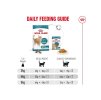 ROYAL CANIN Cat Ageing Sterilised 11+ 2kg