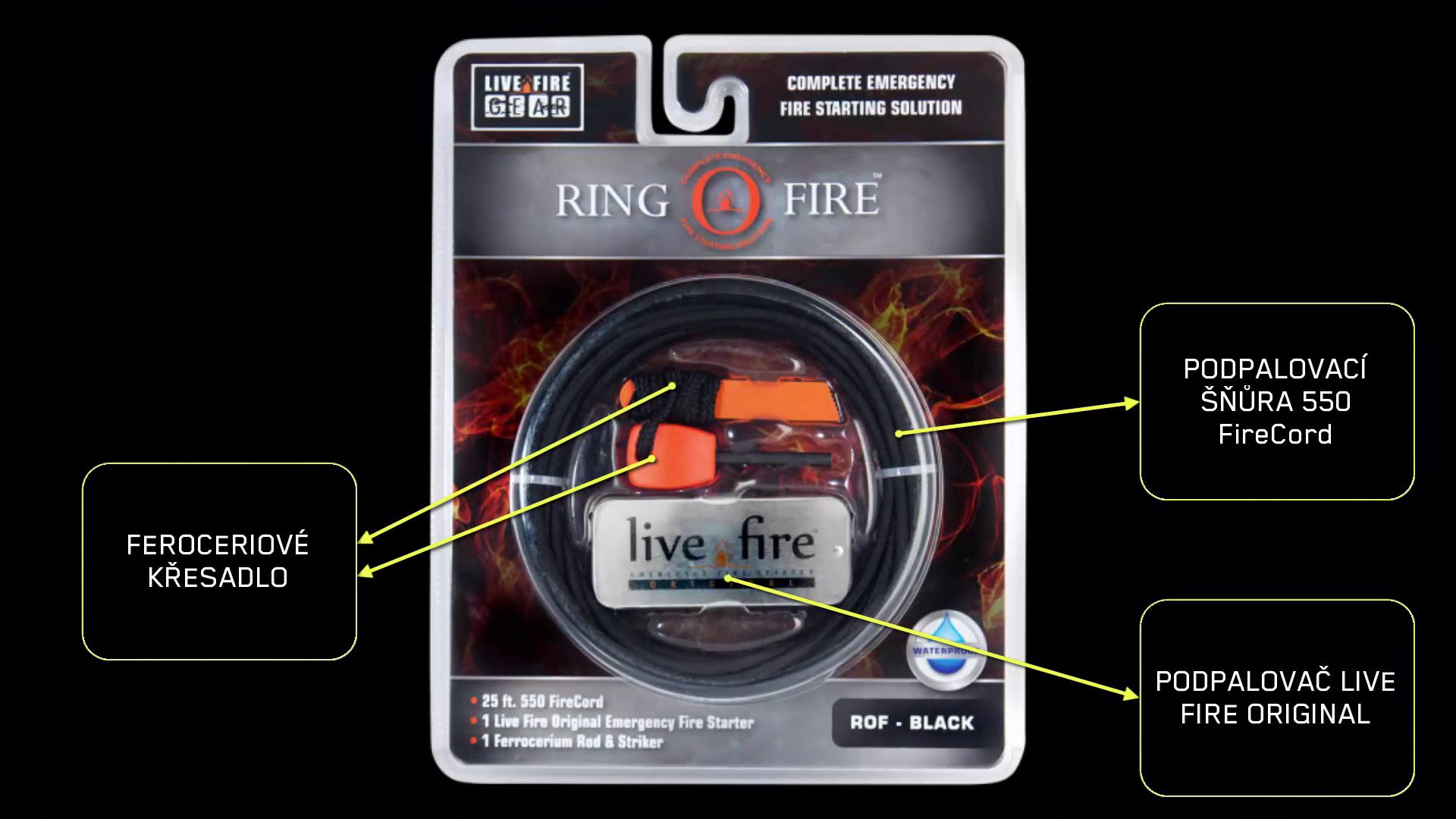 Recenze na Ring O Fire - sada pro rozdělávání ohně