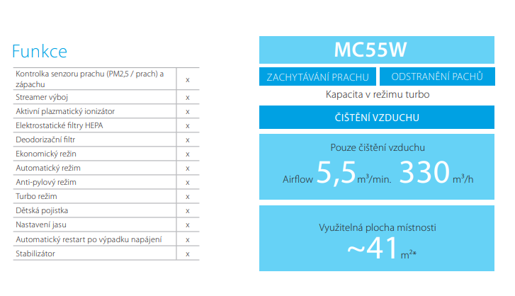 MC55W