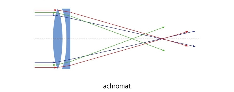 achromat1