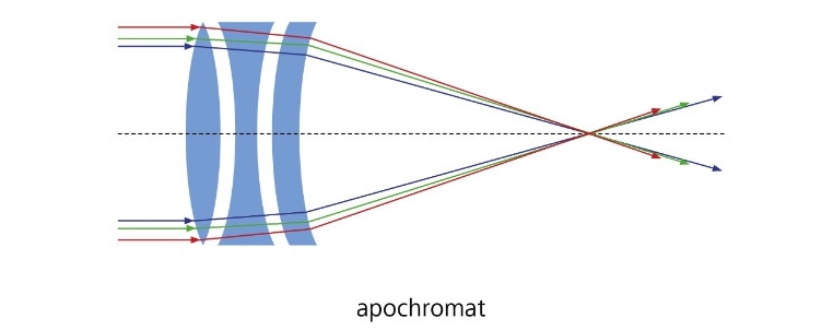apochromat2