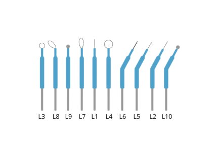 Elektrody k elektrokauteru