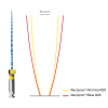 reciproc minima r20 2