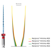 reciproc minima r25 2