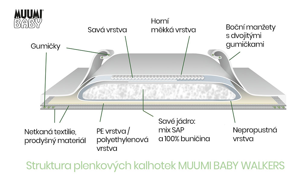 Struktura plenkových kalhotek Muumi Baby Walkers