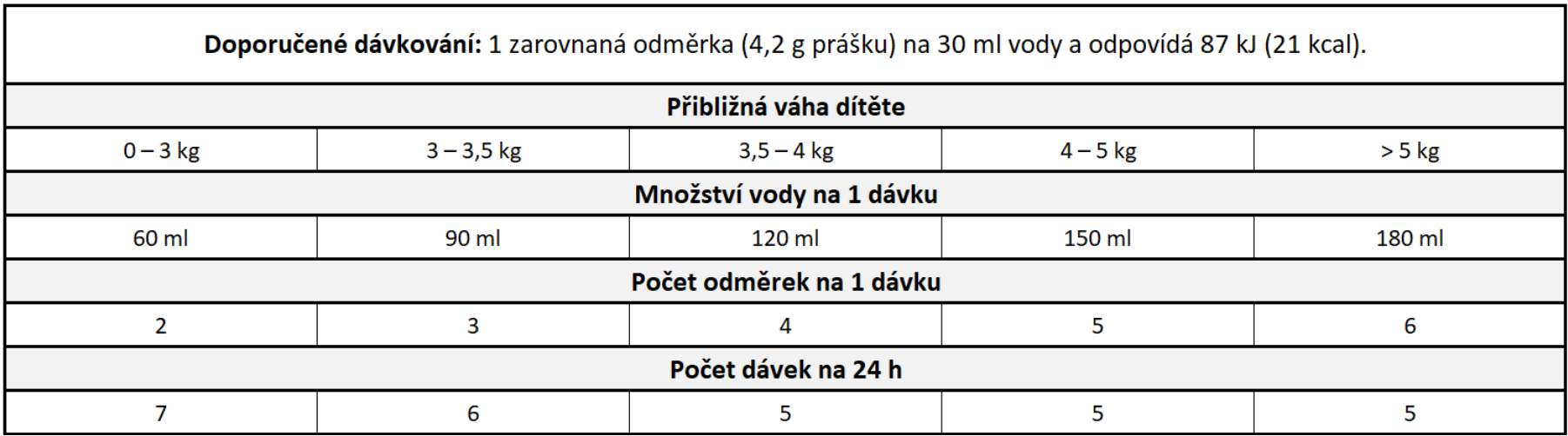 Beggs 1 počiatočné mlieko (800 g) 2 mceclip1 14
