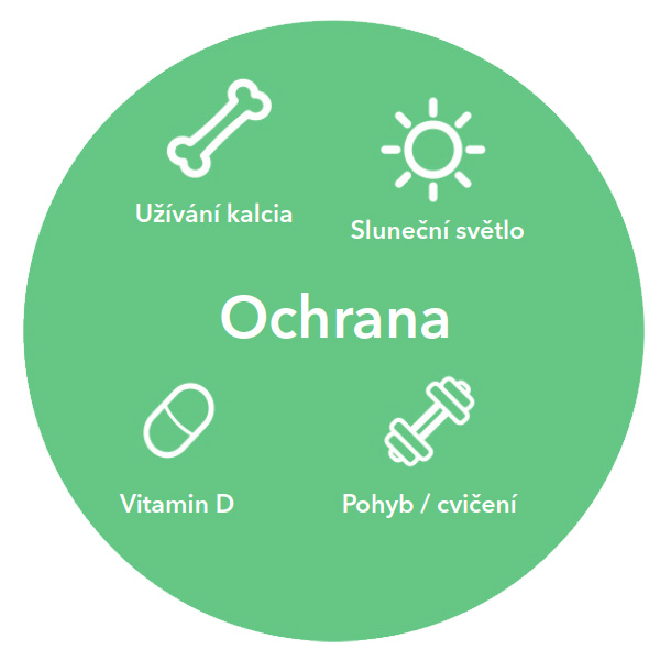 ochrana