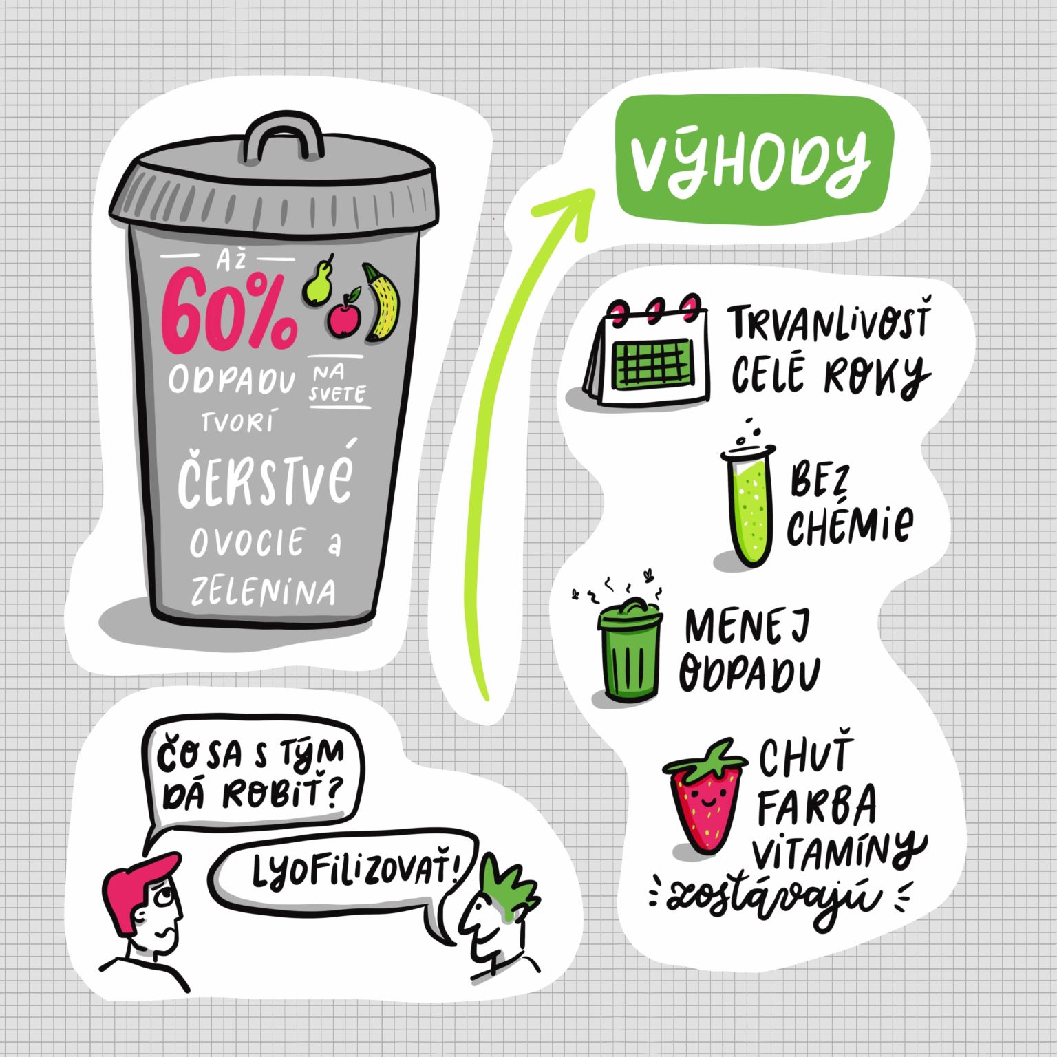 Potraviny počas sviatkov