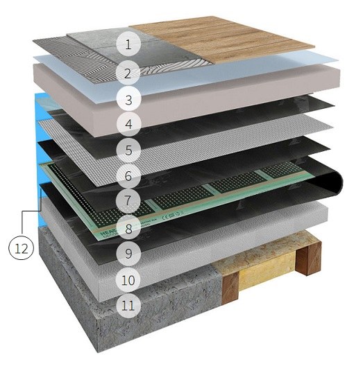 Nákupní seznam: Vše pro instalaci topné fólie pod potěr