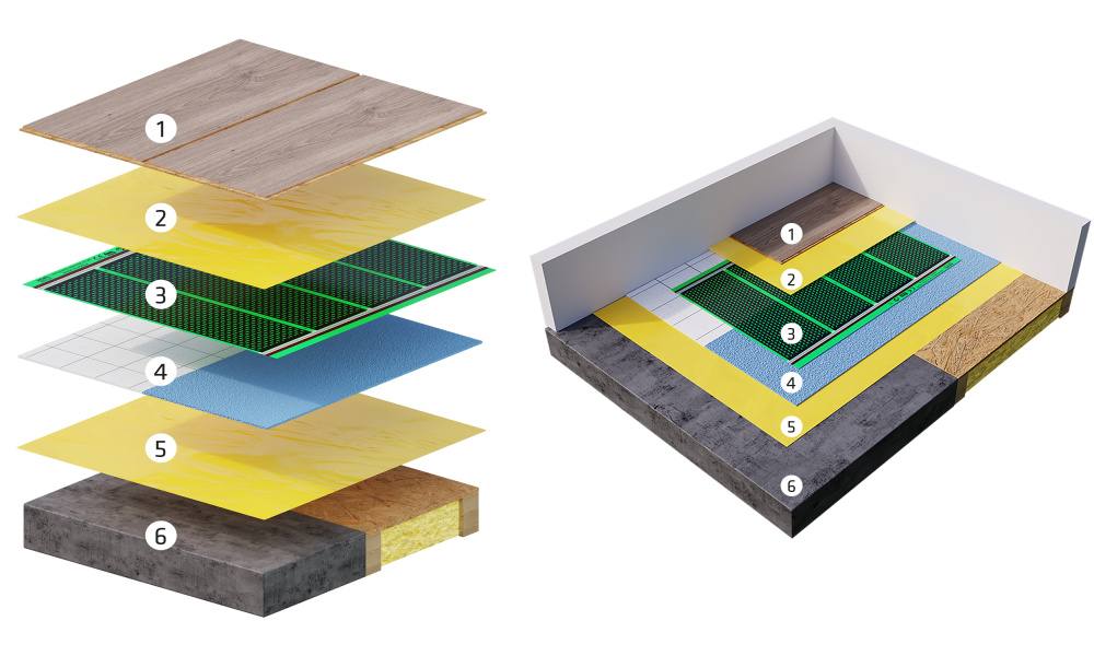 Montážní schémata k topení