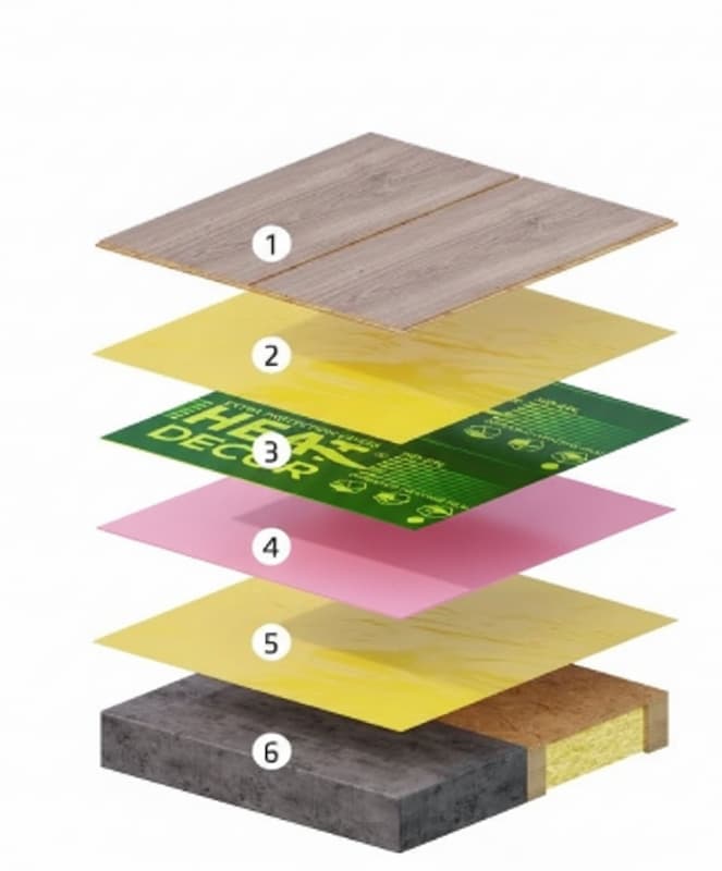 Skladba podlahového topení